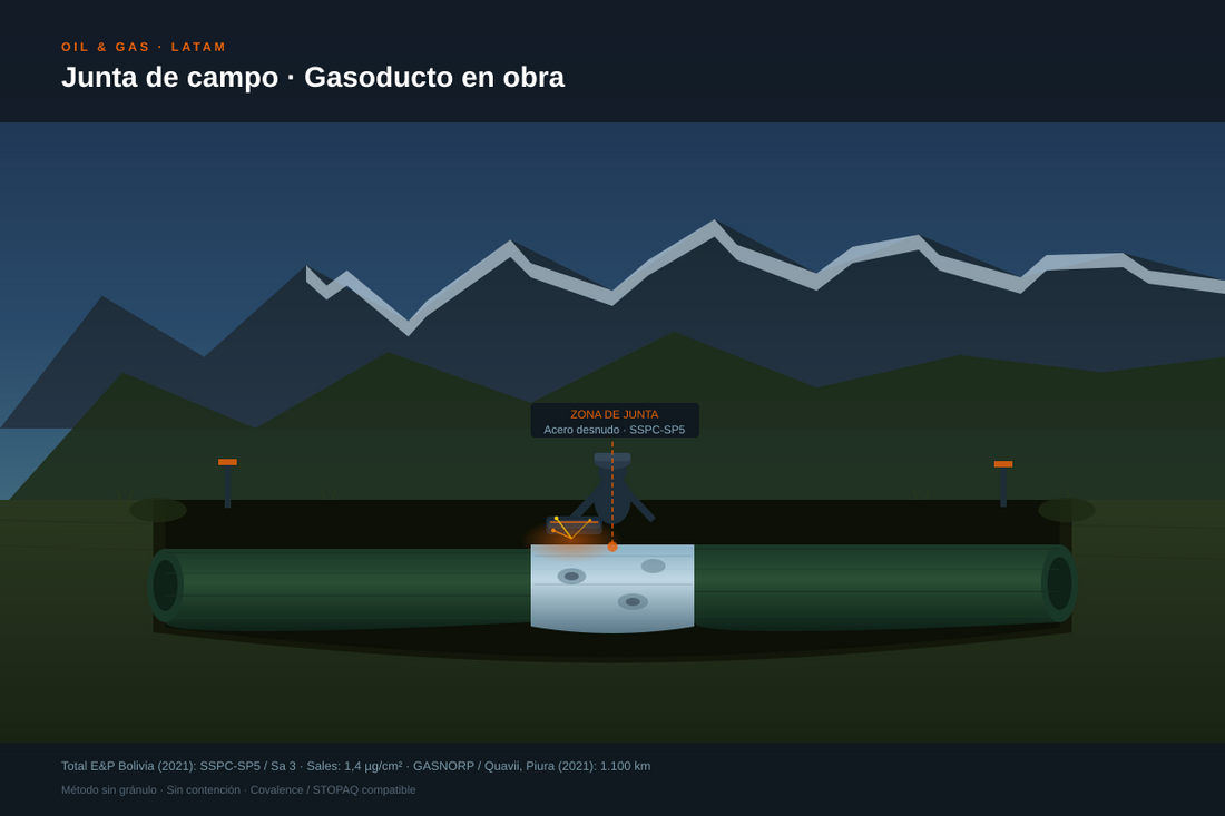 Preparación de superficie en juntas de campo de gasoductos | MontiPower LATAM